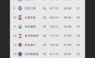 -中超联赛球队实力测评，谁将成为夺冠热门？