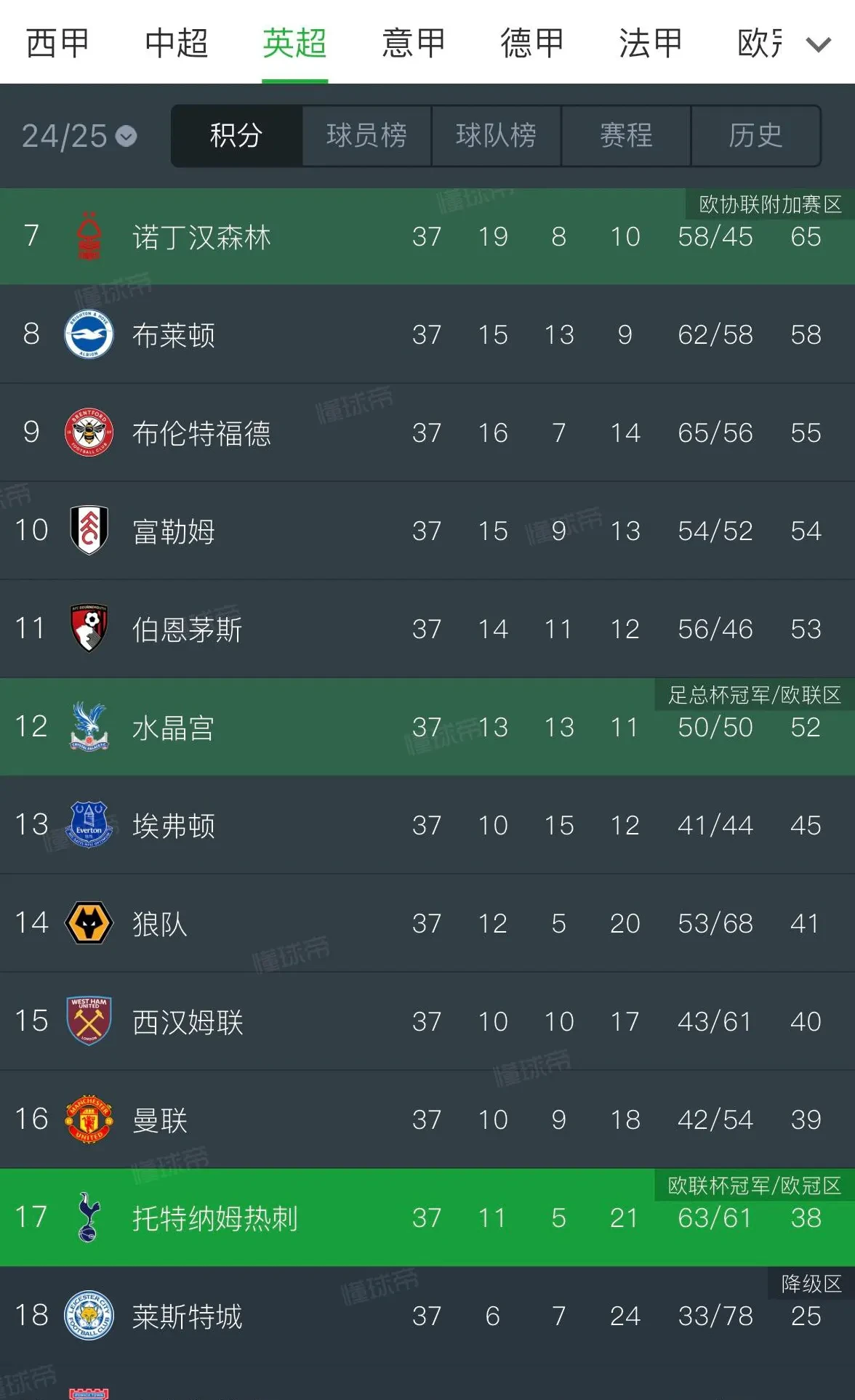 尤文图斯客场-战胜热那亚，强势登顶积分榜的简单介绍