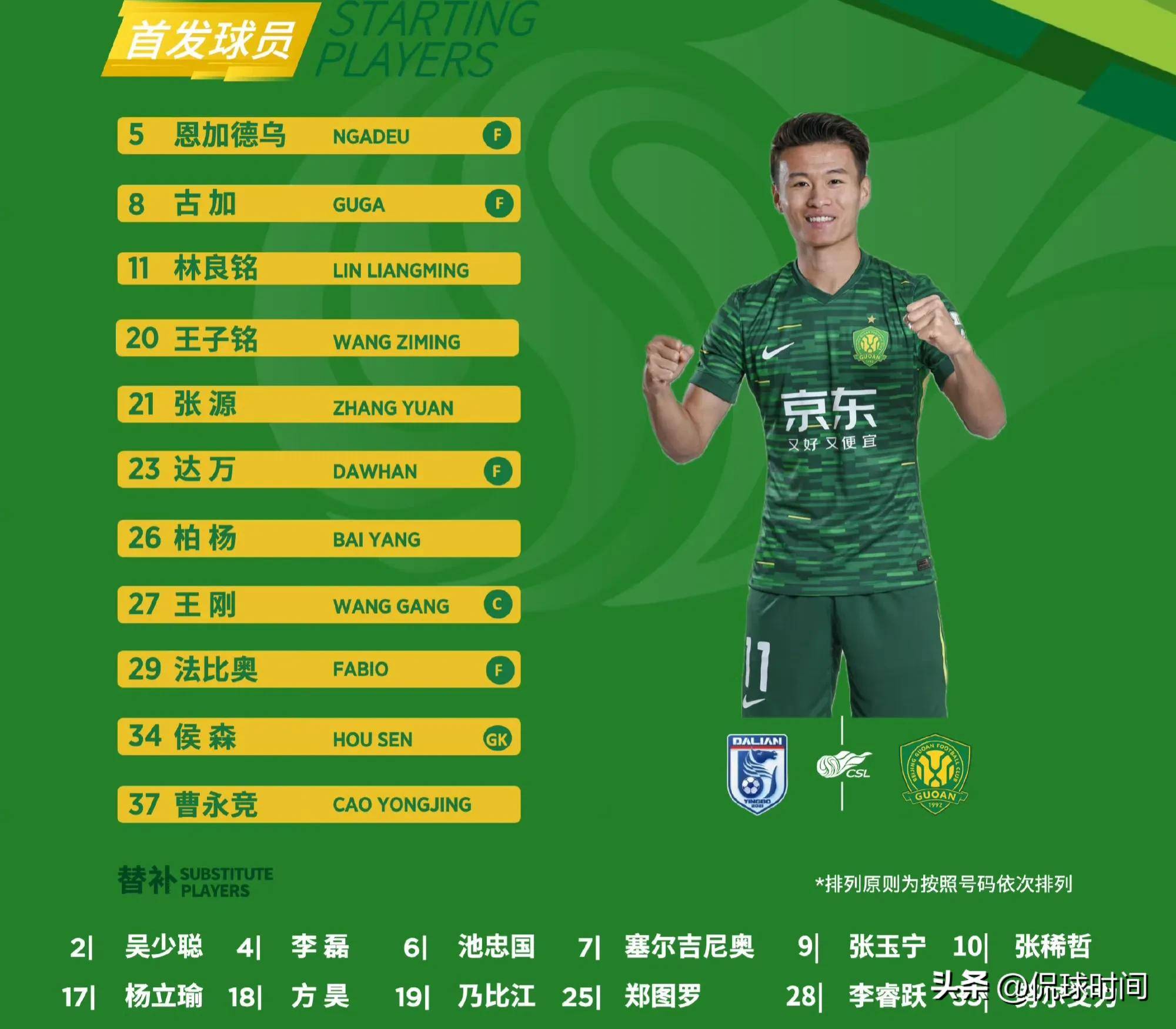 大连一方士气高涨，备战对阵北京国安的简单介绍