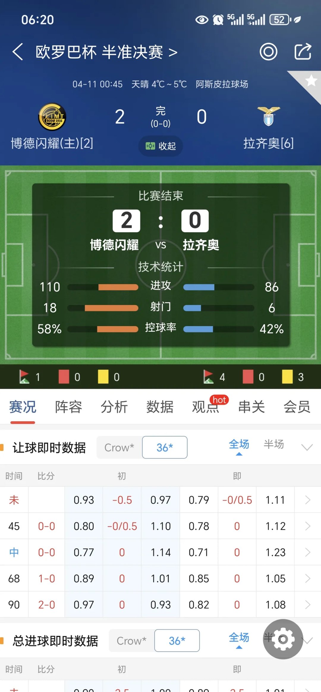 拉齐奥爆冷不敌对手，欧战形势岌岌可危的简单介绍