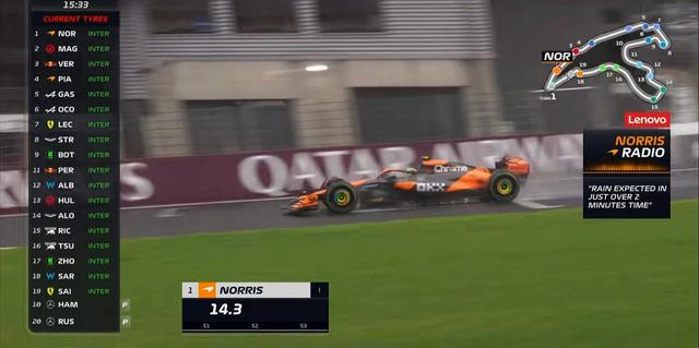 哈斯车队翻盘迈凯伦，勒克莱尔扛起全队